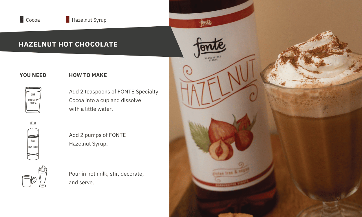 cocoa_powder+hazelnut_syrup